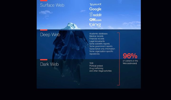 科廷大学马来西亚分校雅思成绩要求是多少?